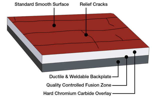 Rio-Carb Standard Smooth Surface Diagram
