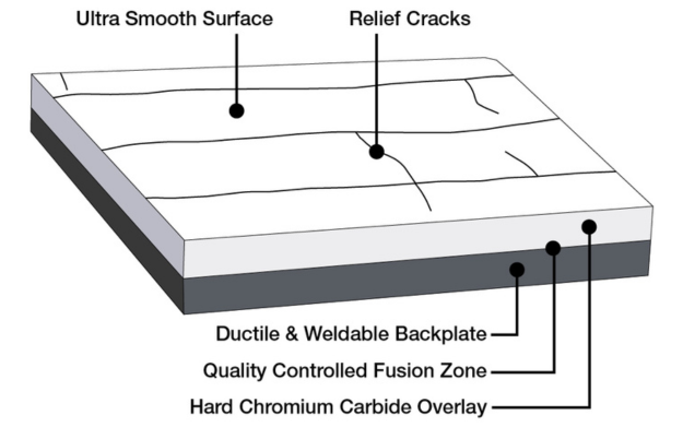 Rio-Carb ULTRASMOOTH Surface Diagram